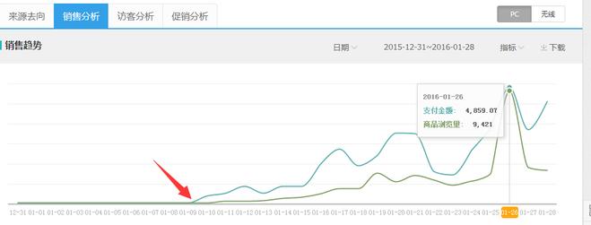 2016淘寶爆款打造最新玩法